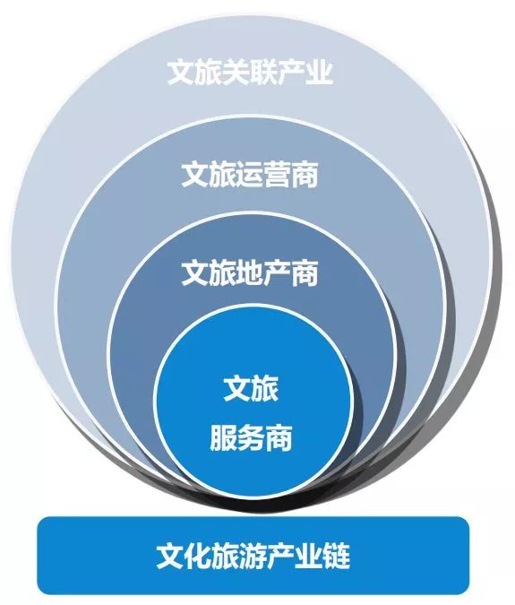 完善,服務水平不斷增強隨著消費升級,遊客的旅遊需求不僅注重休閒娛樂