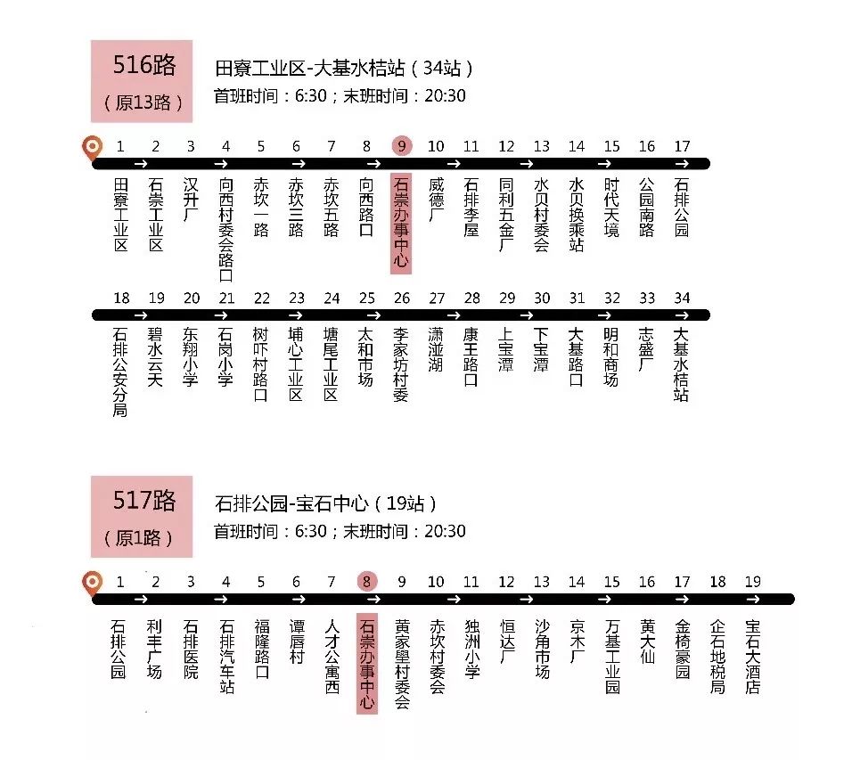 新办事大厅位于石崇横路,市民可乘坐公交车516路,517路到"石崇办事