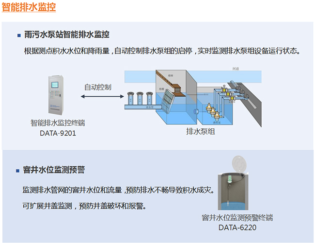 排涝|城市内涝（积水）监测预警系统——内涝监测解决方案