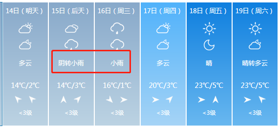 山西下冰雹了!-8℃ 19個預警 小到中雪!這周天氣是這樣的.