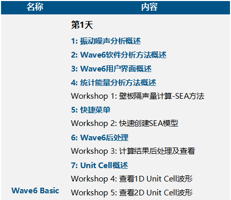 Wave6 Software 达索系统SIMULIA Wave6技术论坛(上海,11月11-12日)_搜狐汽车_搜狐网