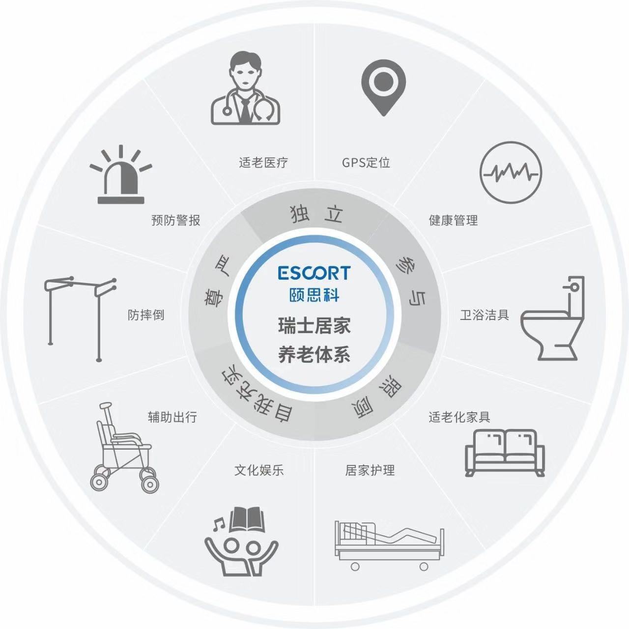 頤思科居家養老社區店隆重開業丨東莞養老