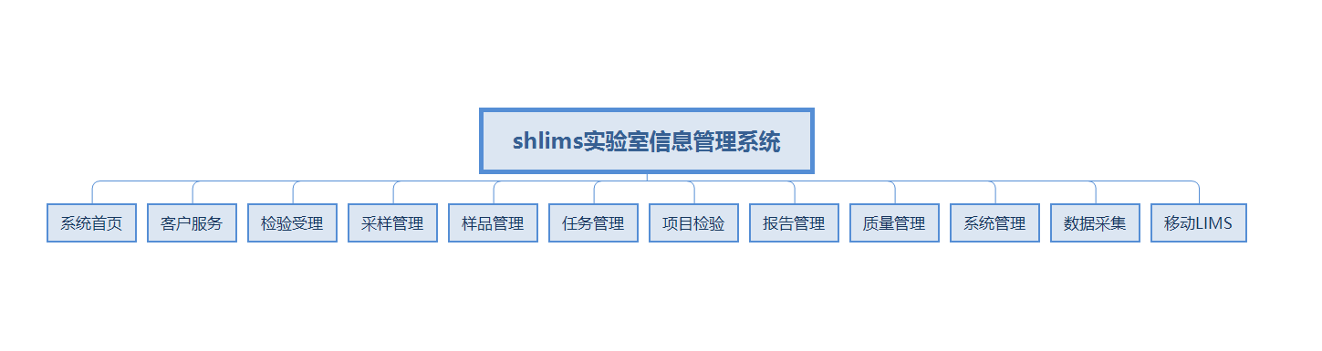 lims系统评测指南实例指导选择一款lims实验室管理系统