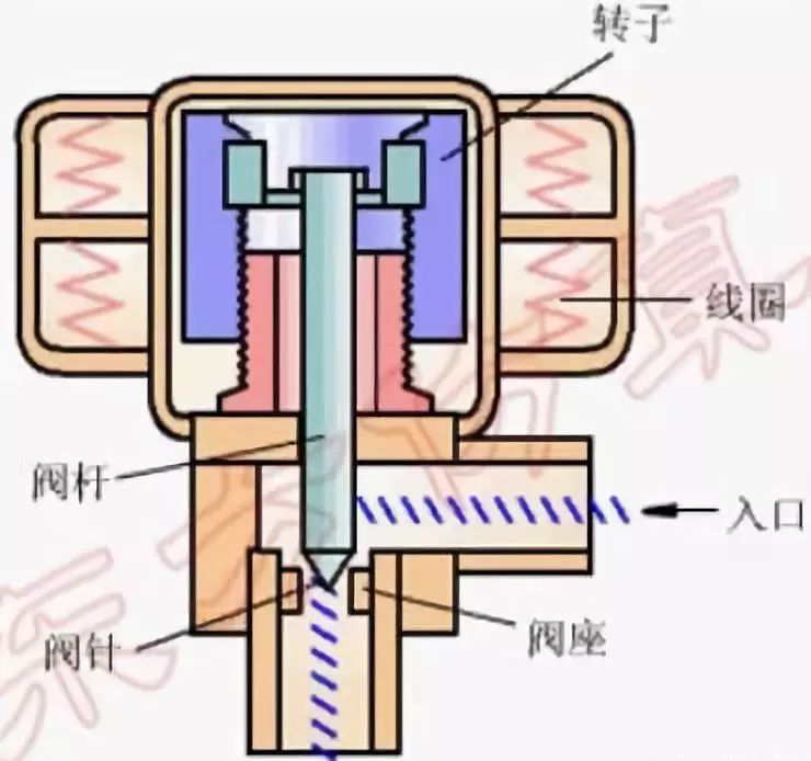 电子膨胀阀内部结构图片