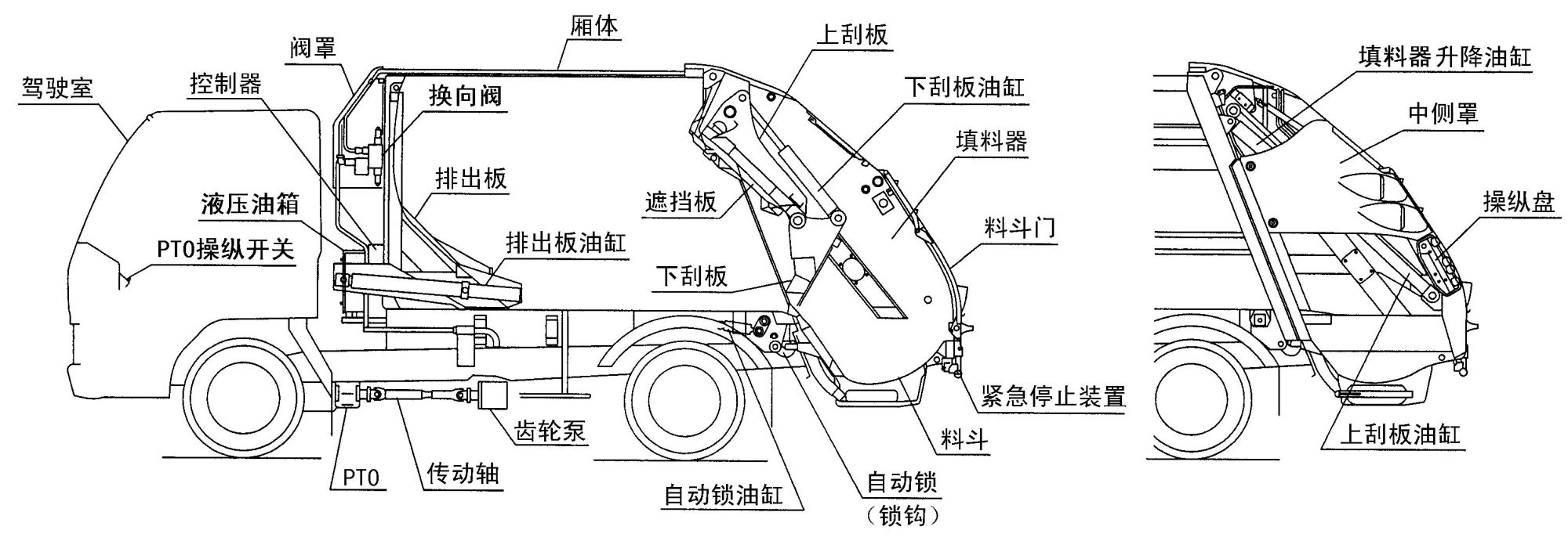 全自动化一键操作推荐东风天锦12立方压缩式垃圾车特点参数介绍