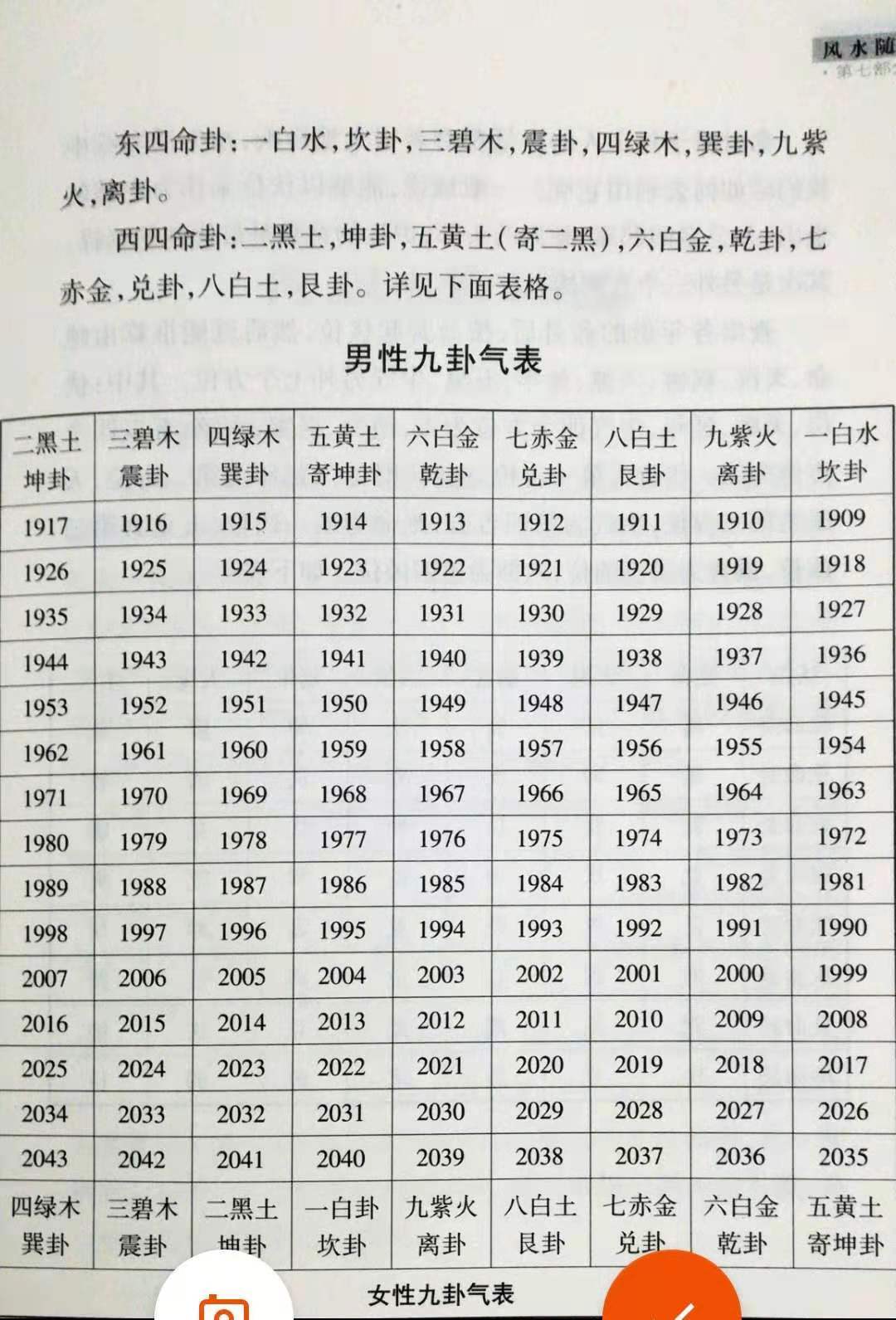 老刘说易什么叫做命卦推算命卦有何作用