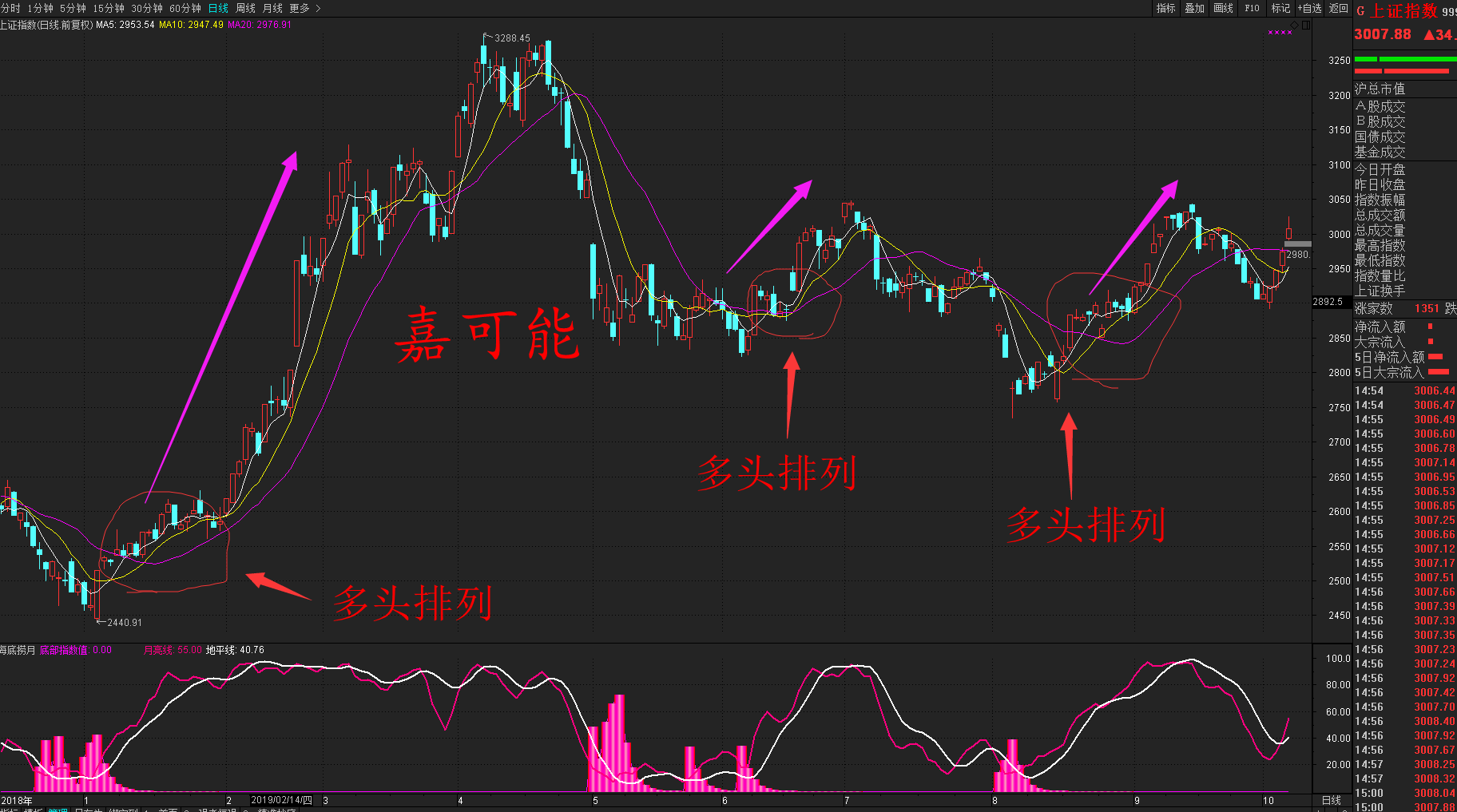 多头空头在k线图解图片