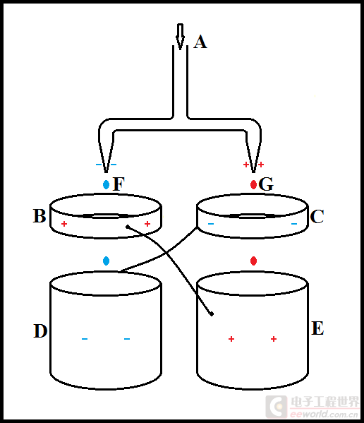 干货格物致知之一滴水起电机