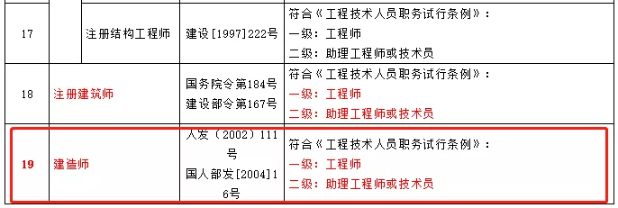 技術職務任職資格考核認定辦法(試行)》明確:取得一級建造師,註冊造