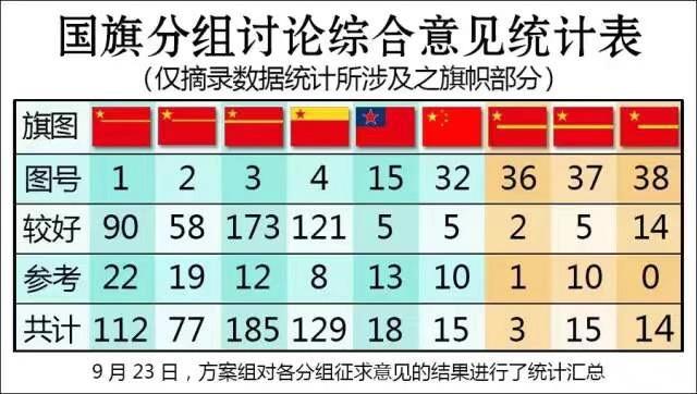 珍贵图片:新中国国旗是这样诞生的