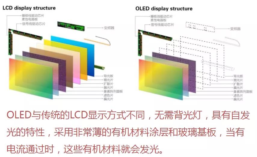 【光电科普知识】全面OLED时代,再不懂OLED你就out了_驱动