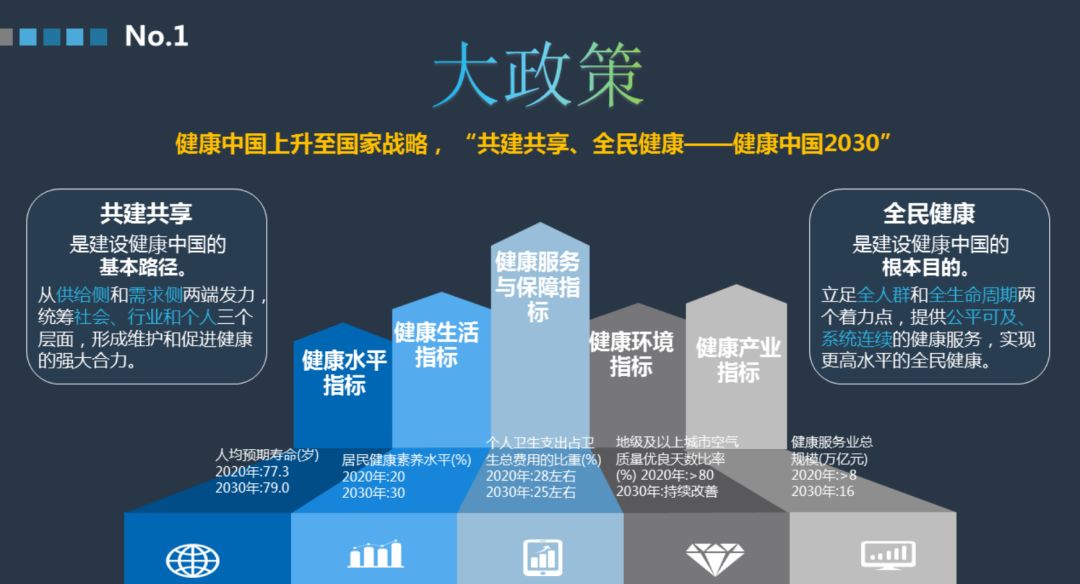 中国大健康产业内参养老产业康养产业的18个发展趋势解读