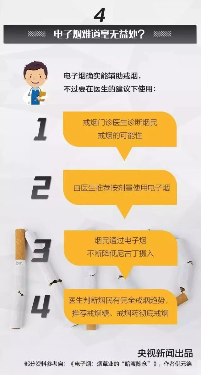 我们为什么要明令禁止电子烟?