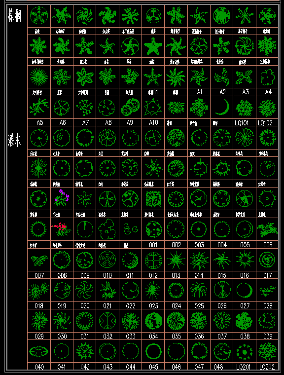 植物图例常绿灌木图例松柏类图例落叶灌木图例平面图树木图块是cad