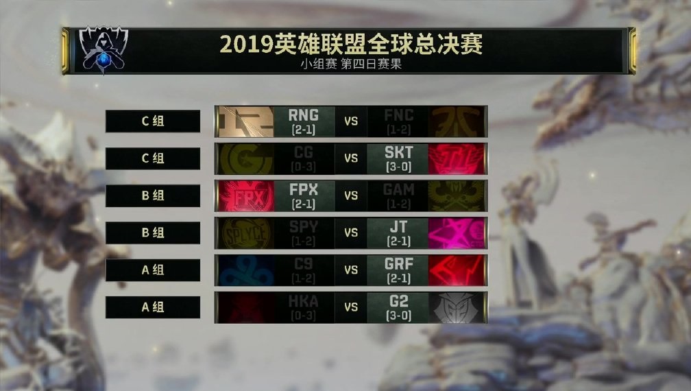 s9第四日收官:fpx刷新记录,skt清理门户打崩前上单