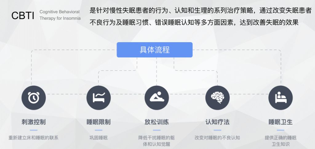 抢福利啦10月20日江南国医馆权威专家孙书臣教授特推cbti慢性失眠治疗