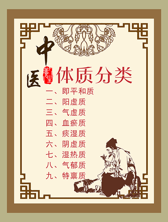 根据中华中医药学会颁布九种体质的诊识标准,按照人体的阴,阳,气,血