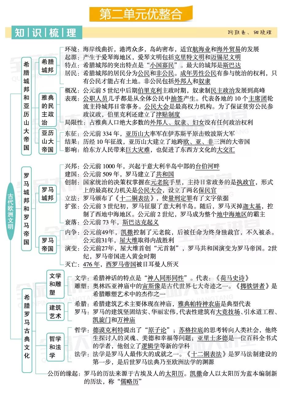 初中历史人教九上第一四单元知识框架点单