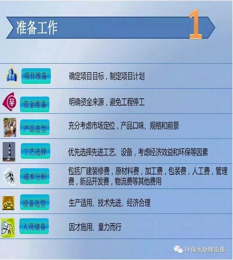 筹建食品饮料工厂前期准备流程分享