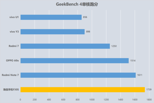 海信手机f30s体验千元大核国产强芯虎贲t310