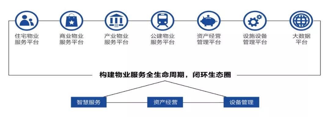 天骄爱生活荣膺物业服务企业综合实力500强top16