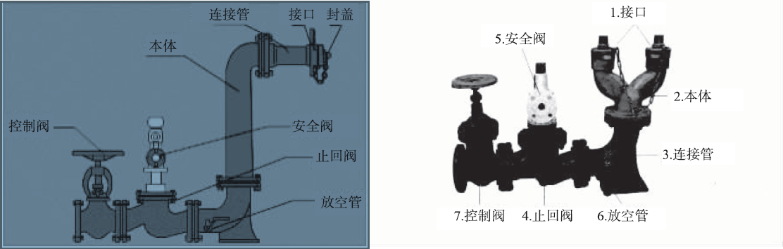 水泵接合器的安装顺序图片