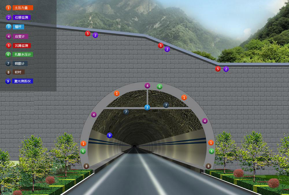隧道施工监测的意义及内容