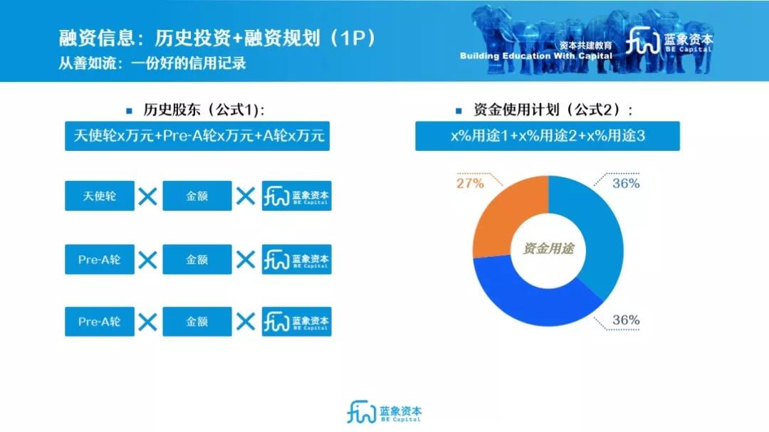 商業計劃書的前半部分是自我拆解和陳述,最後,需要陳述融資需求以及