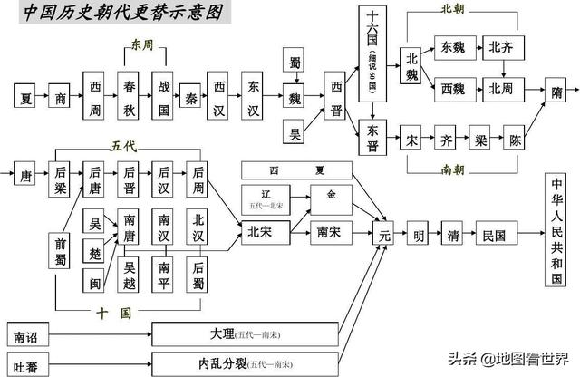 中国历史各个朝代疆域图及历朝国号的由来了解中国历史发展脉络