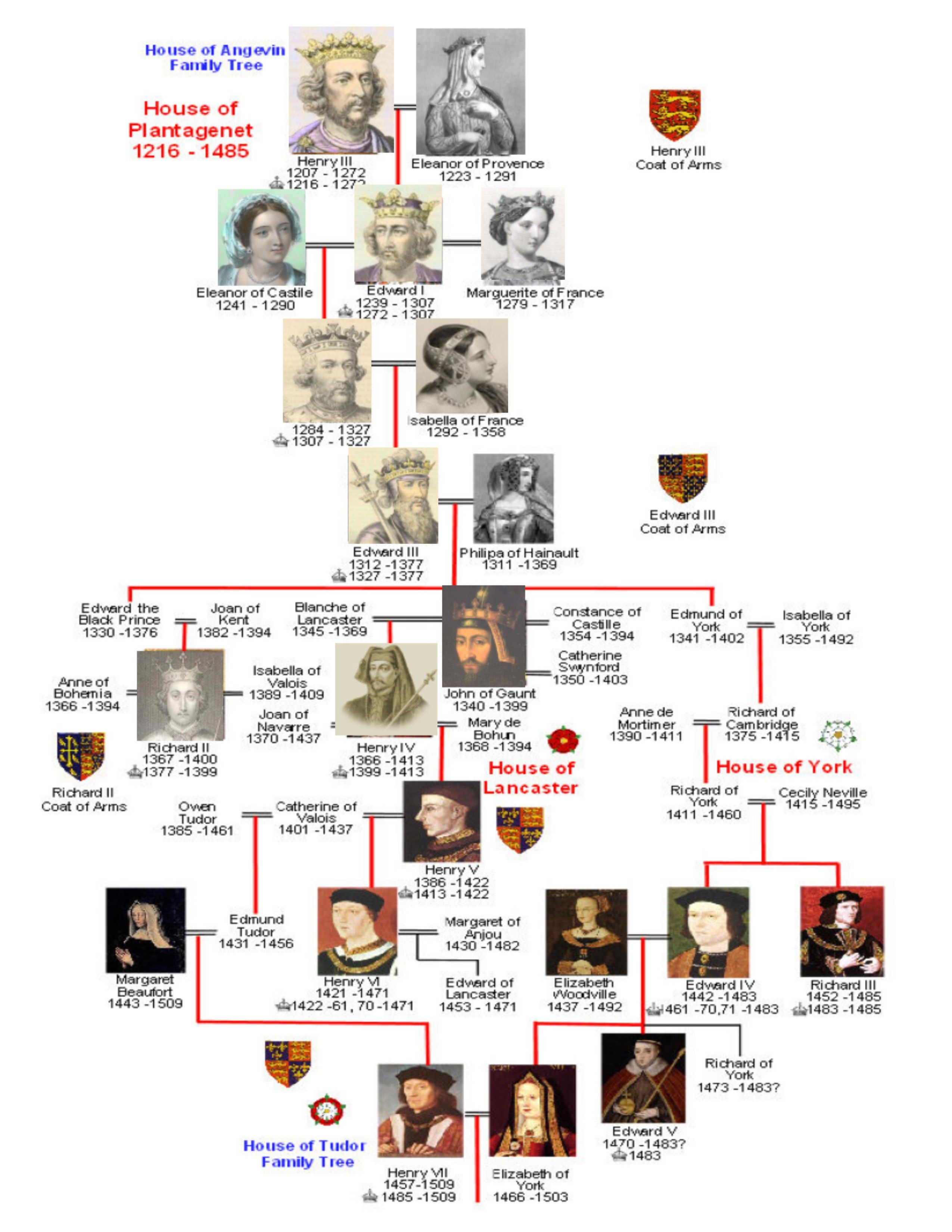 英国王室族谱高清图图片