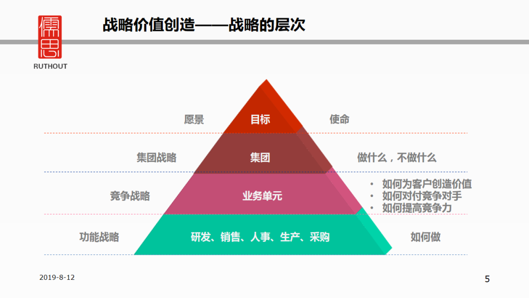 企业战略管理ppt