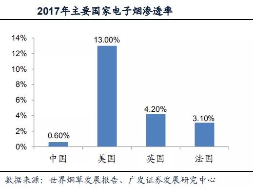 圍追堵截下,千億電子煙市場何去何從?