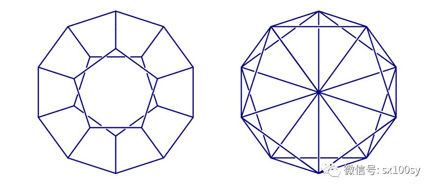 比如,正二十面体在平面上的投影也可能是正六边形,如下图所示.