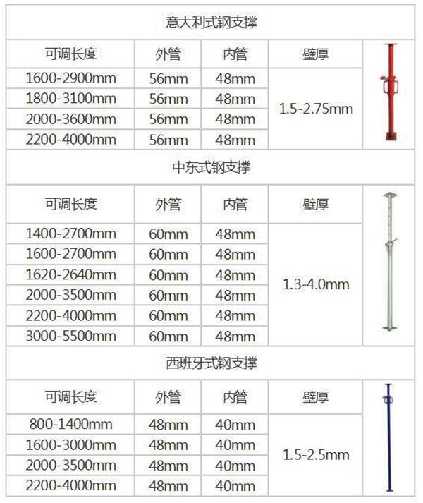 武汉顶托 丝杠 油托规格型号作用