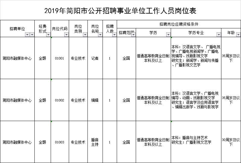 今日起,锦江区,金牛区,温江区,简阳市,都江堰市,邛崃市,大邑县拟面向