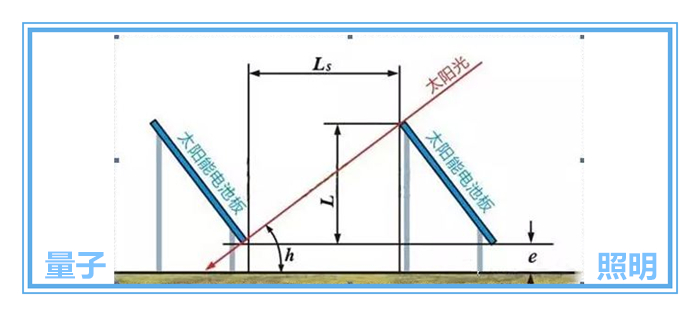 太陽能板的安裝朝向_方位角
