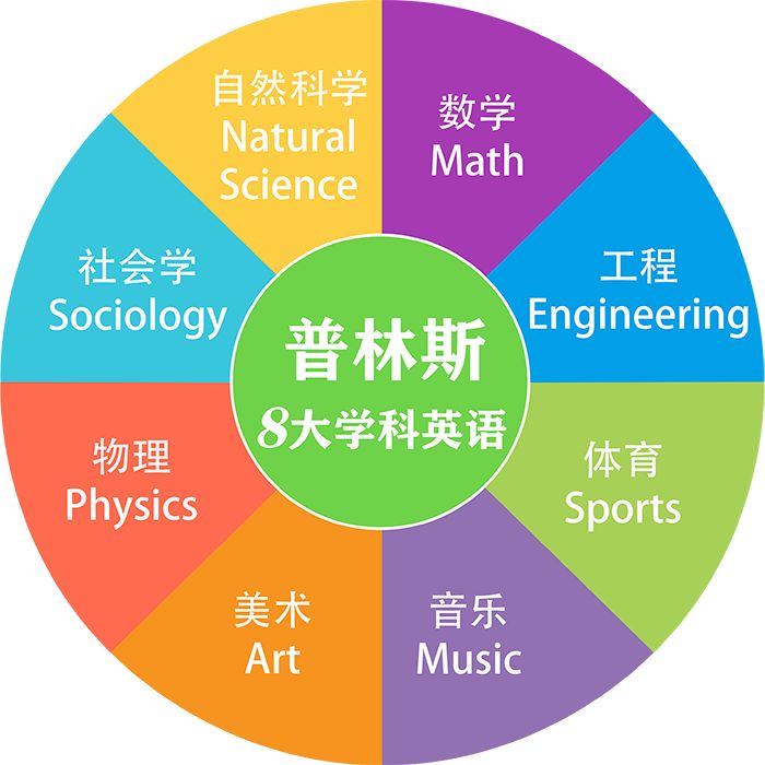 一辰媽媽這家英語學校有點酷學科多主題全外教浸入想不學好英語都難