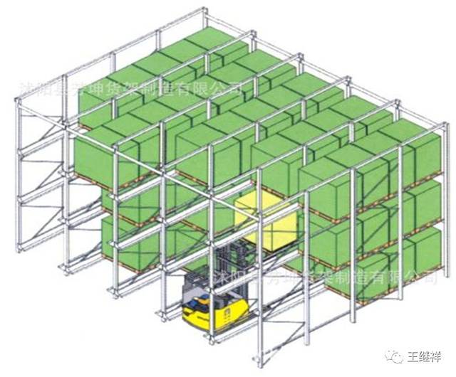 达到最大的仓库利用率,常见的冷藏库货架类型如下: 1,仓库利用率最高