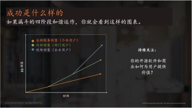 永遠不要忽視這三個核心問題: 誰是用戶?誰是付費買家?