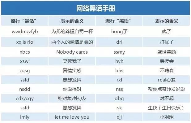 网络黑话手册10