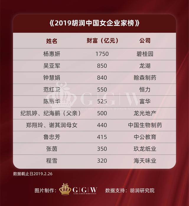全球魅力女性学院|2019胡润女企业家榜
