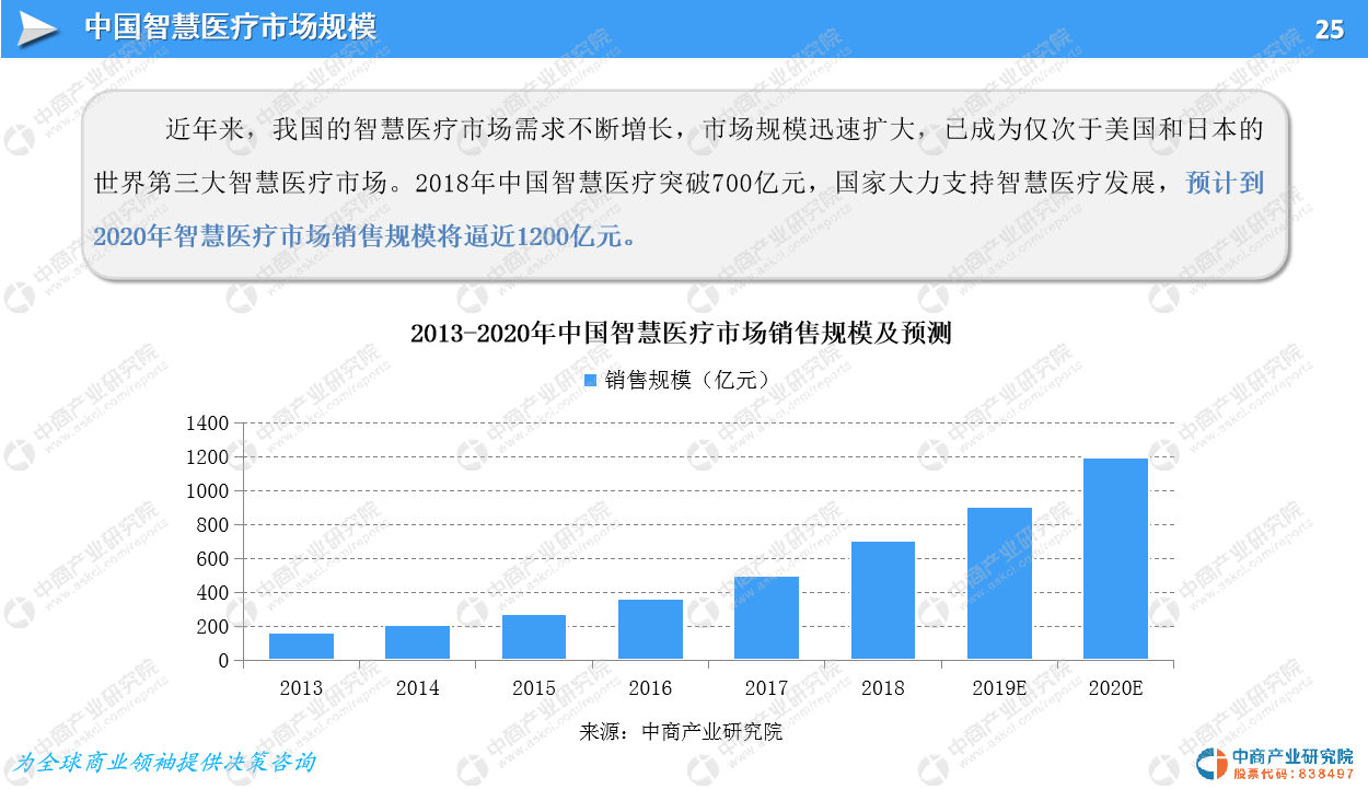 《2019年中国智慧医疗行业市场前景研究报告》发布_发展