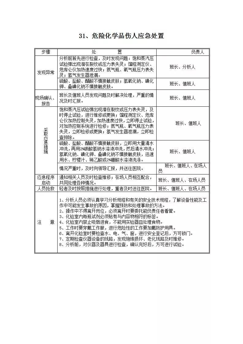 干货常见事故现场应急处置告知卡附原版
