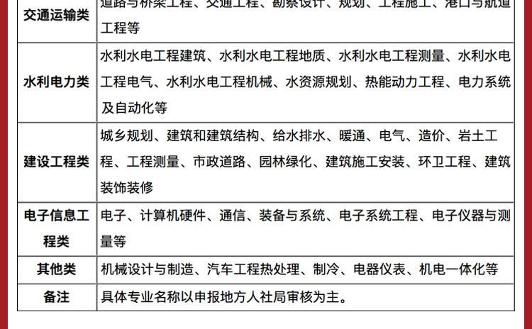 機電設備,機電工程,機電設備安裝,機電一體化,機電安裝,市政道路,市政