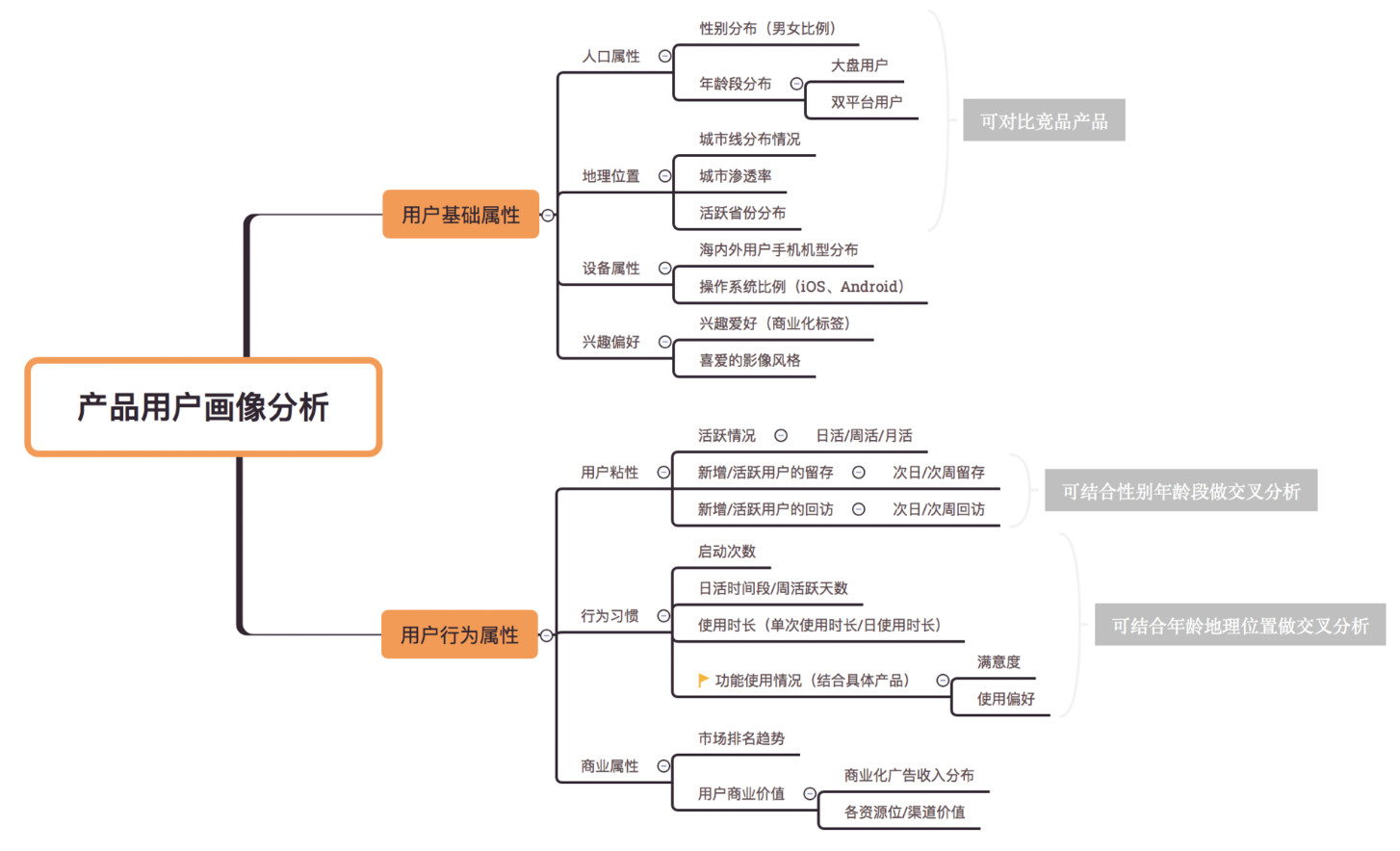 客户类型导图图片