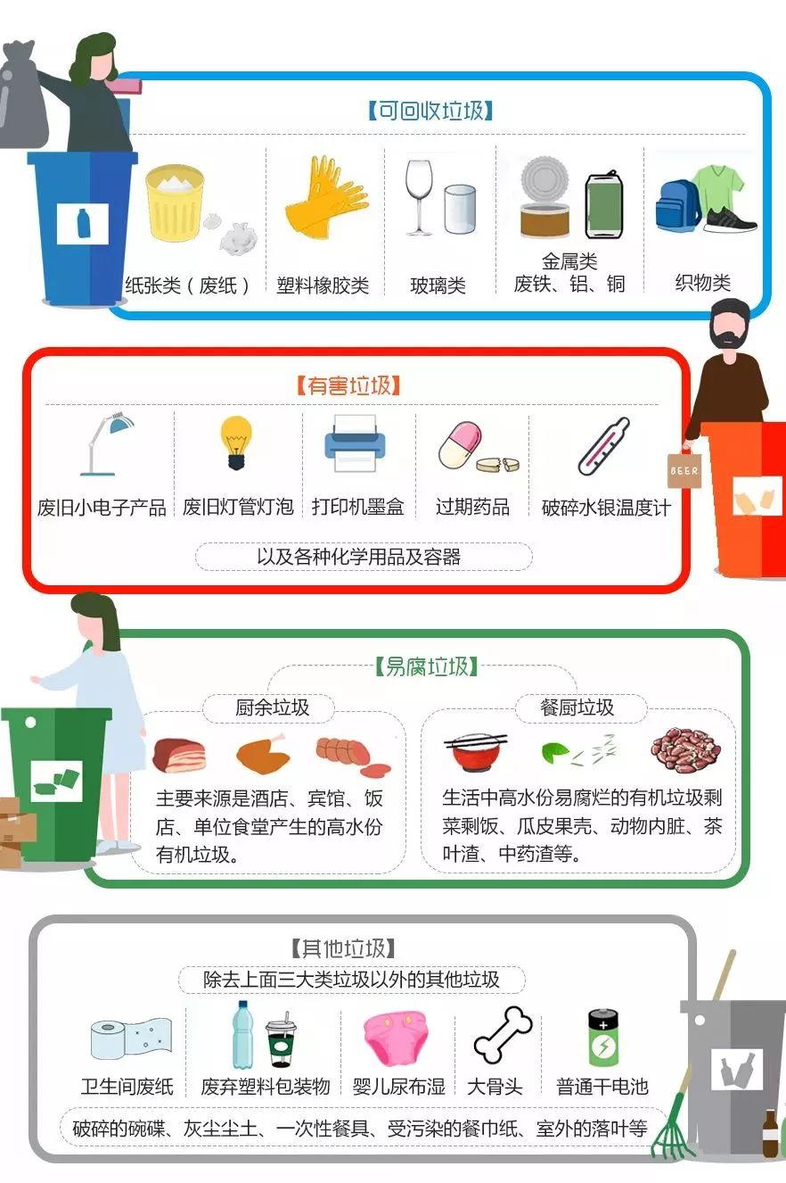 武义两定四分收藏让你秒会垃圾分类