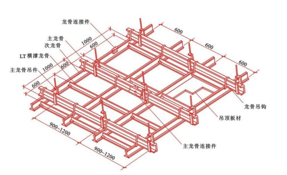 精艺良工吊顶图解轻钢龙骨规范正确施工方法