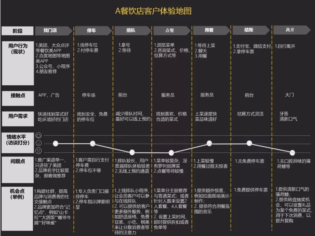 海底捞用户体验地图图片