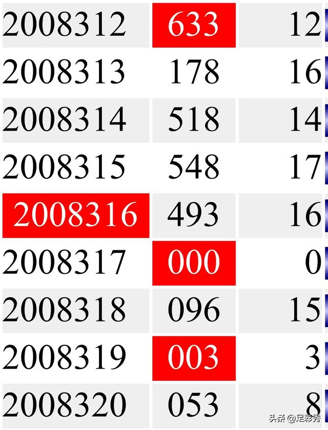 2019275期福彩3d试机号来了052