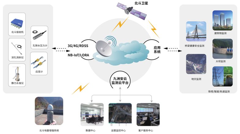 项目推介北斗卫星导航系统应用简介